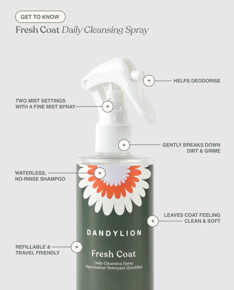 Dandylion - Fresh Coat Daily Cleansing Spray - Waterless No-Rinse Shampoo