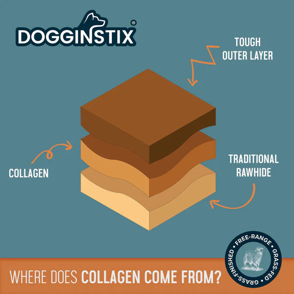 DoggInStix - Braided Lamb Collagen Ring - 6.5"
