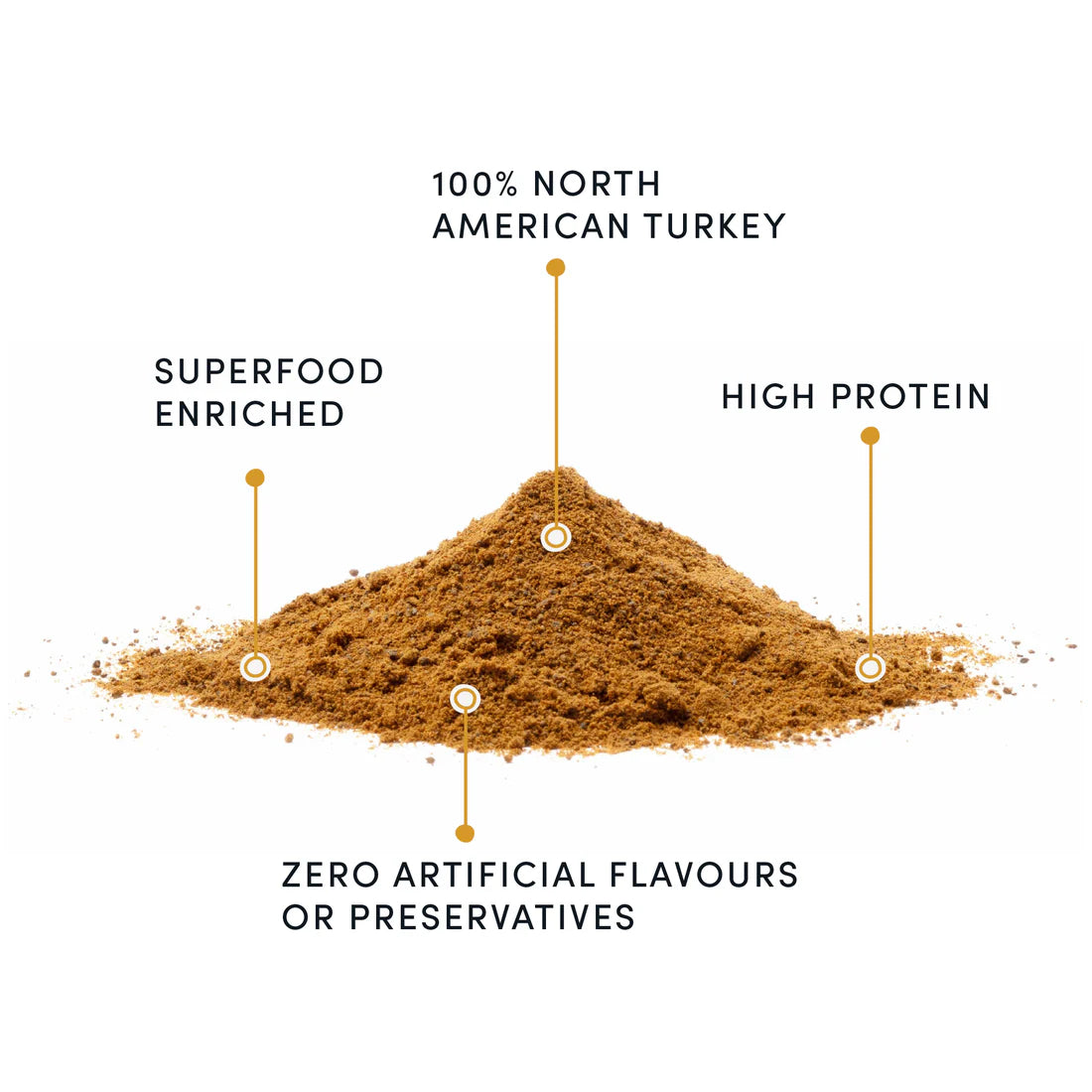 Turkey + Superfood Gold Sprinkles
