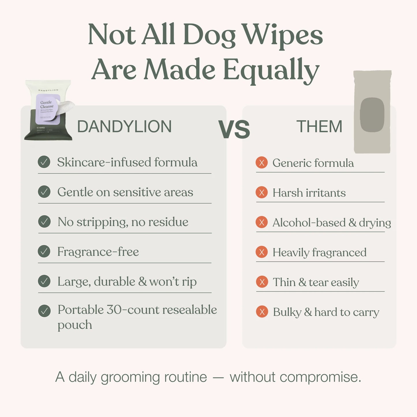 Dandylion - Gentle Cleanse Dog Wipes - 30 Wipes