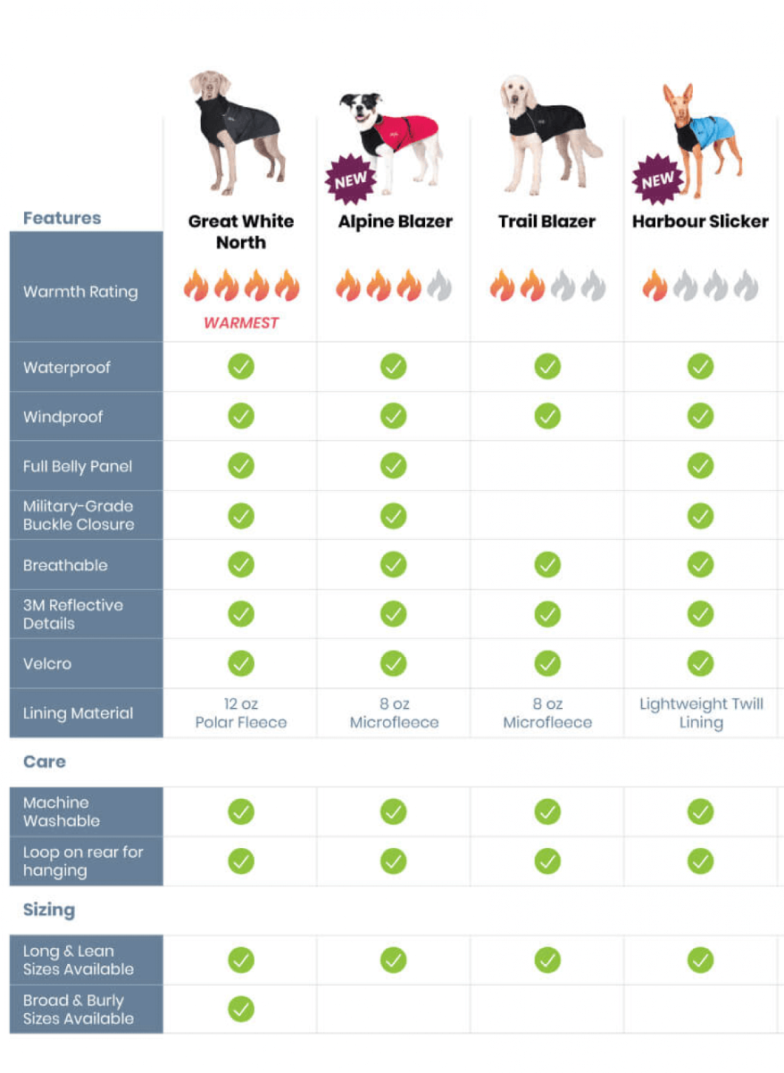 Chilly Dogs - Great White North Winter Jacket - Red/Black Shell