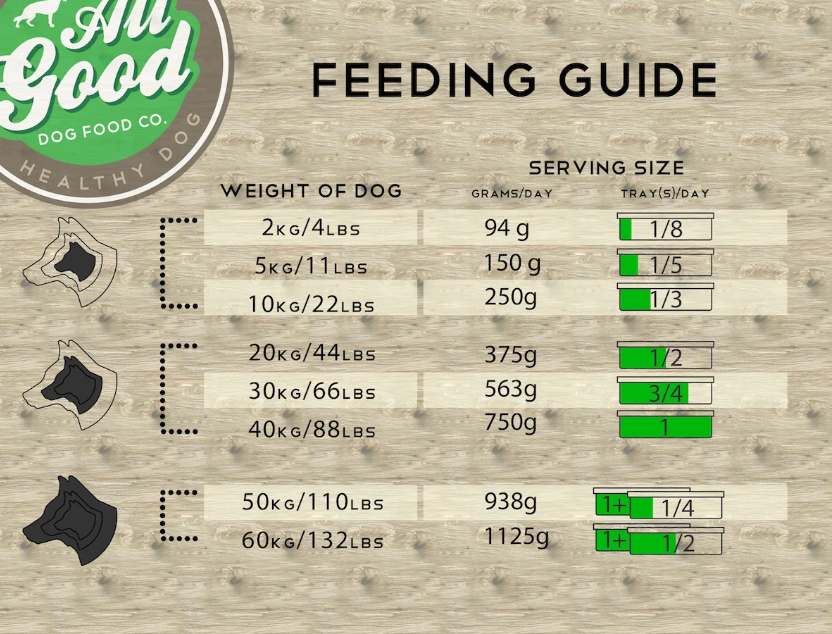 All Good Dog Food - Beef Meatloaf