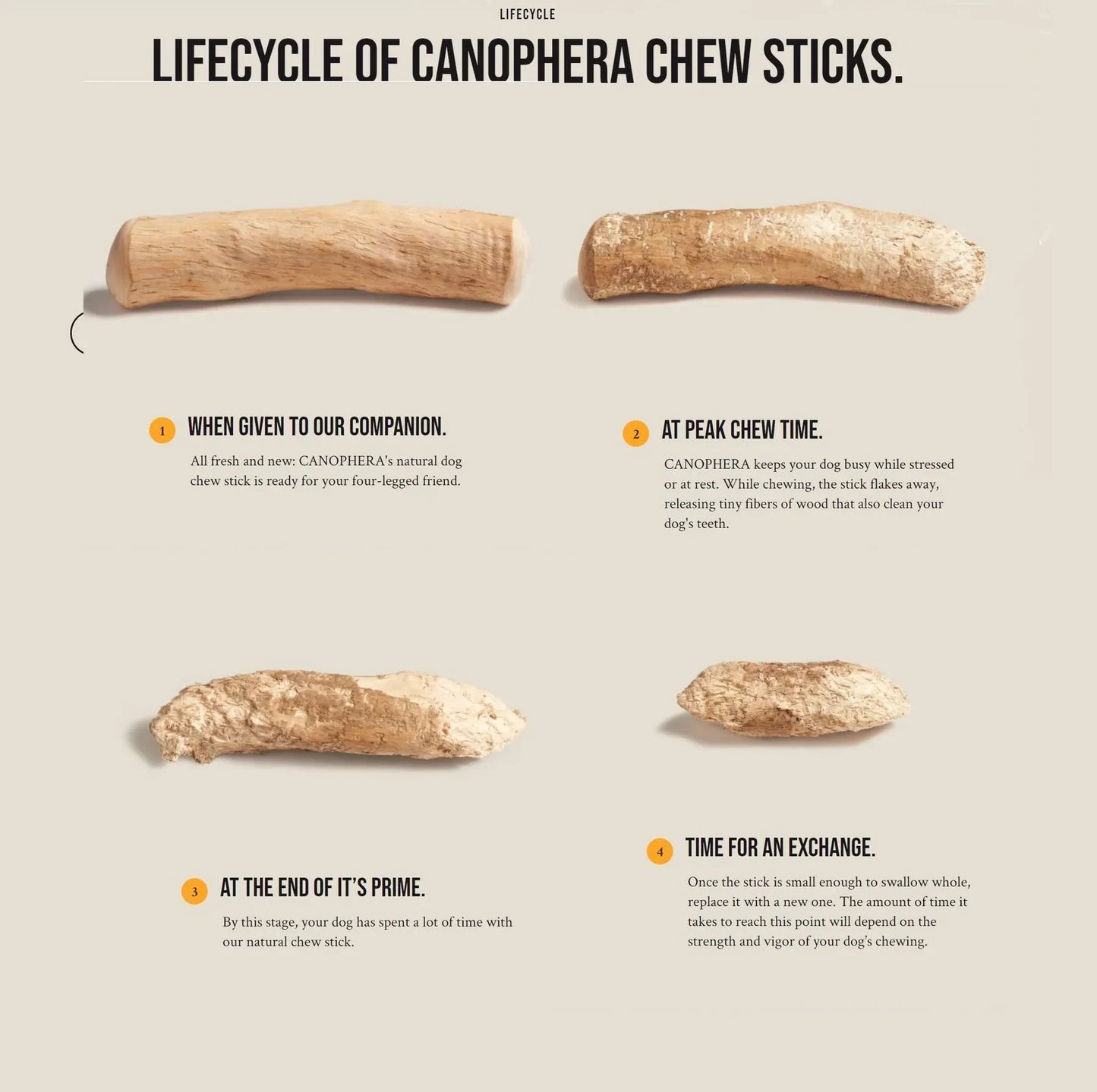Canophera Natural Dog Chew Sticks