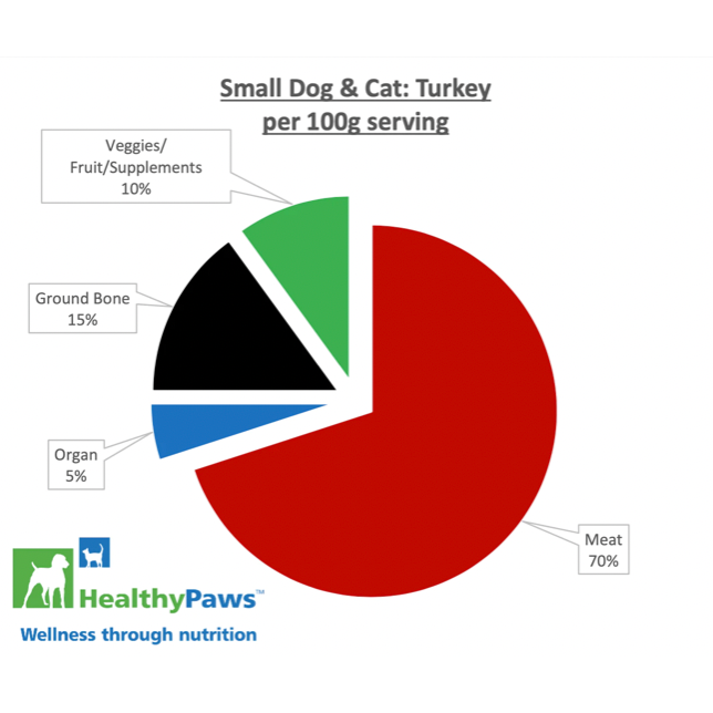 Complete Diet for Small Dogs - Turkey 1.2kg